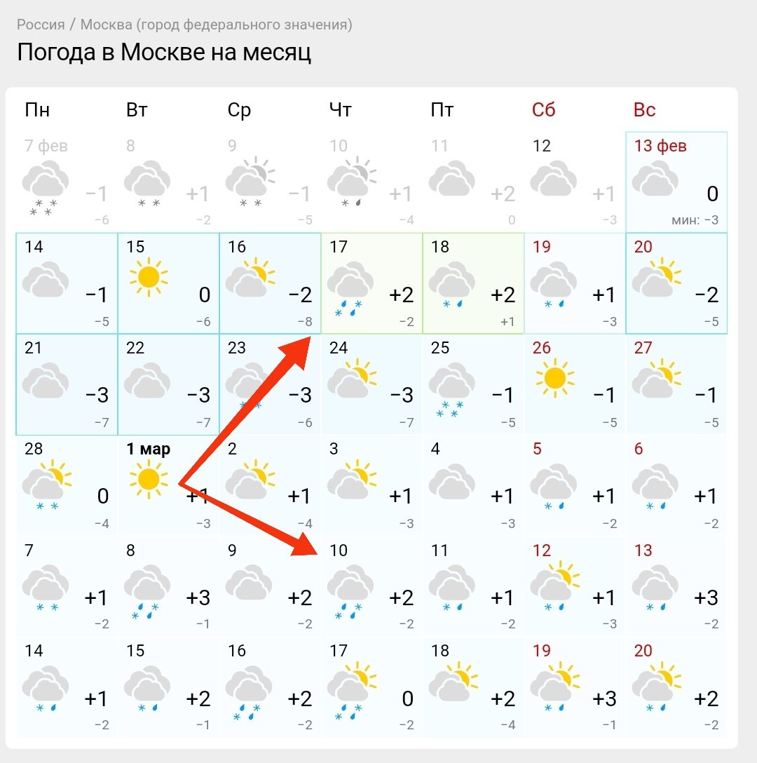 artyums's tweet image. По какому, интересно, принципу #Gismeteo раскрашивает прогноз погоды, если клетки с абсолютно одинаковым прогнозом в одном случае - зеленые (типа тепло, весна, все дела), а в другом случае - голубые (мороз, красный нос)?