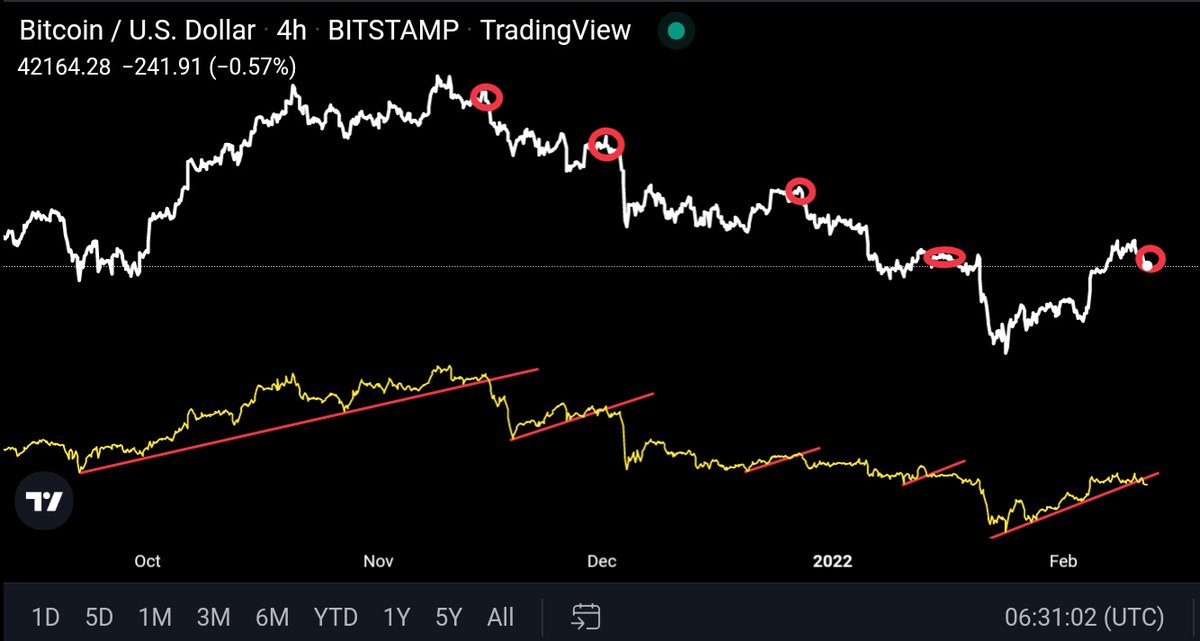 Trader_Jibon's tweet photo. Probably Nothing $BTC https://t.co/24jkSa2rDQ