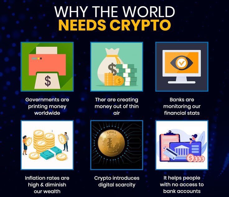 NFT_college2022's tweet photo. Why the world need crypto?
#cryptocurrency 
#cryptoassets 
#DeFi 
#digitalasset 
#decenteralized
#teamfinity https://t.co/T1OEJjwoeI