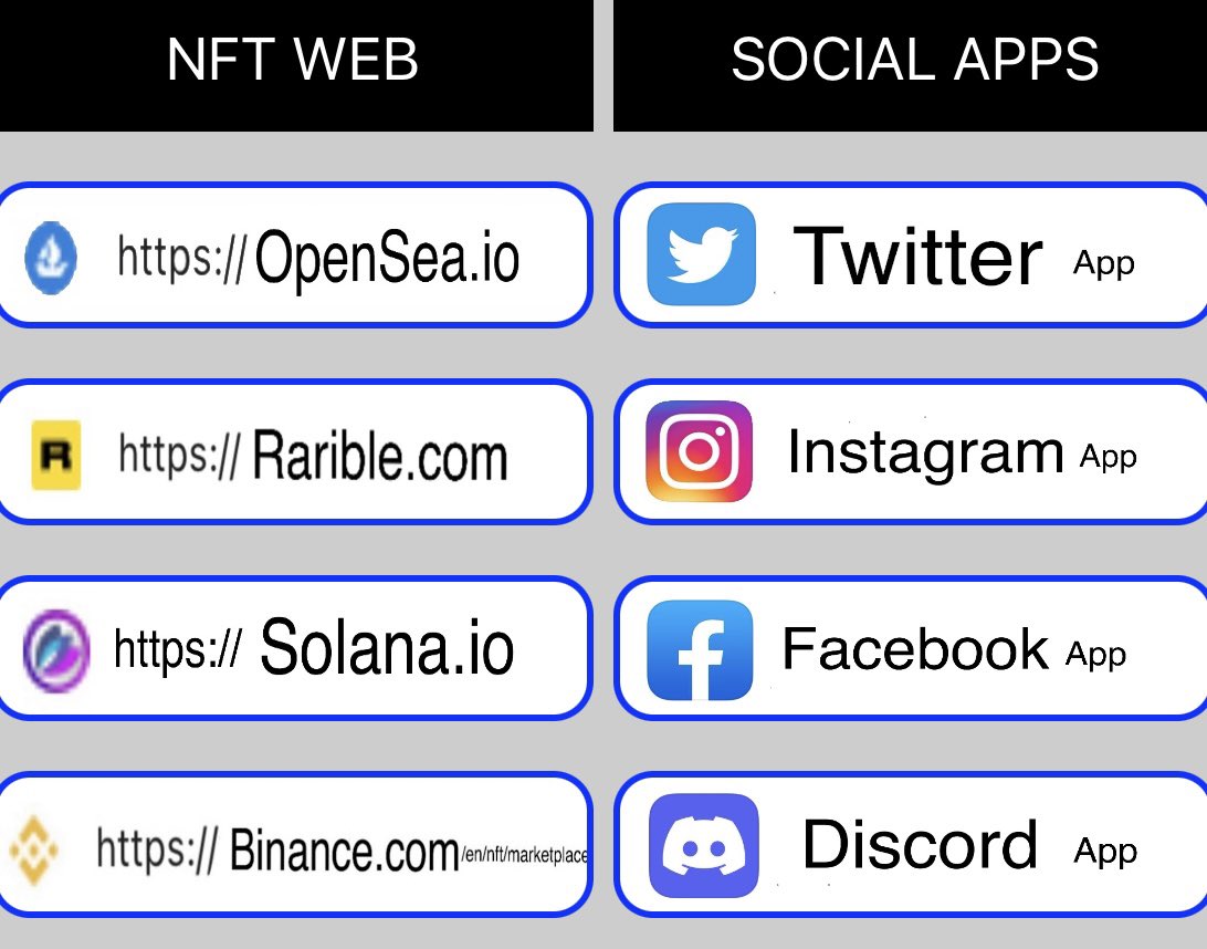 This competition is for an NFT Bargain NFT which is valued at 0.4 $ETH.
(It’s worth even more to you if you have an iPhone!)

All you have to do:

1. Remove one from the left column &amp; add one you use.

2. Remove one from the right column &amp; add one you use.

Winner explained below