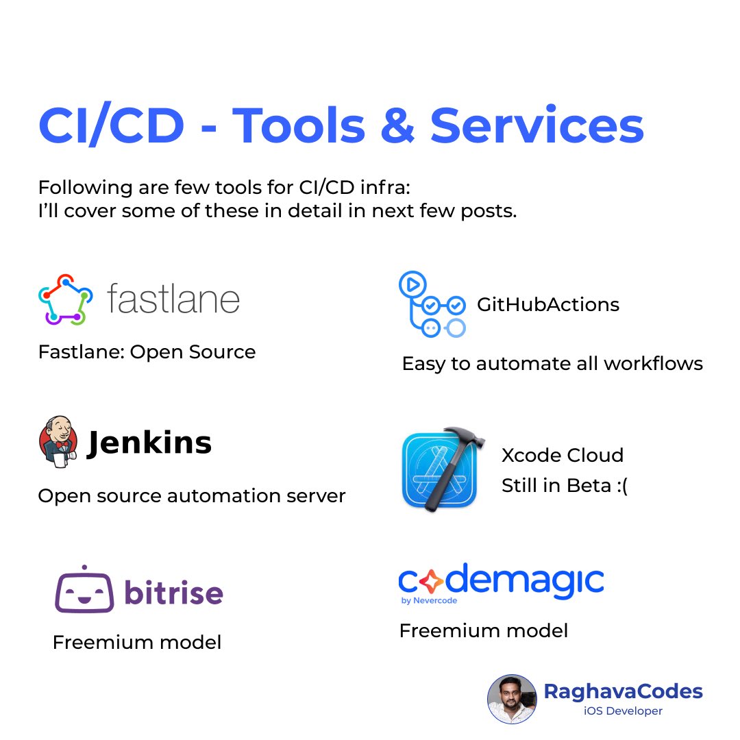Iamsreesai's tweet image. CI/CD Tools
@FastlaneTools @github @bitrise @codemagicio #Jenkins #XcodeCloud