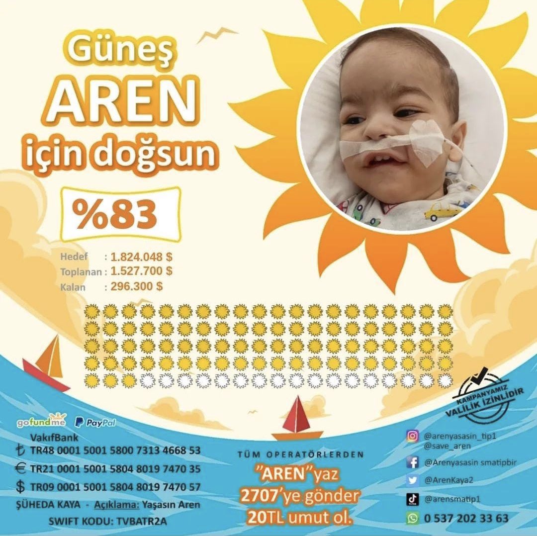 🥳🥳MÜJDEMİZ VAR🥳🥳

Aren yürüyecek,Aren rahat nefes alacak,Aren yaşayacak,Aren başaracak…

Hayırsever bir bağışçımızın Aren’e vermiş olduğu can ile  kampanyamız %83 olmuştur.

Bu yolun sonunda hep birlikte balonlarımızı uçuracağız,şimdi Aren'in elinden daha sıkı tutma vakti.