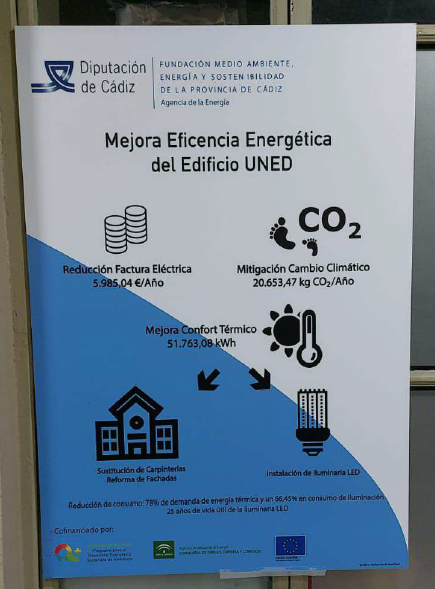 PolecoUned's tweet photo. Gracias a la @diputacioncadiz por ayudar a reducir la huella de carbono @UnedCadiz  
Eso sí, nuestros alumnos #PEOI_ECO #PEP_ECO y #PEP_ADE no hubiesen tenido MH con este cartel por mala ortografía en concepto económico clave https://t.co/uqhP8qo0Rm
