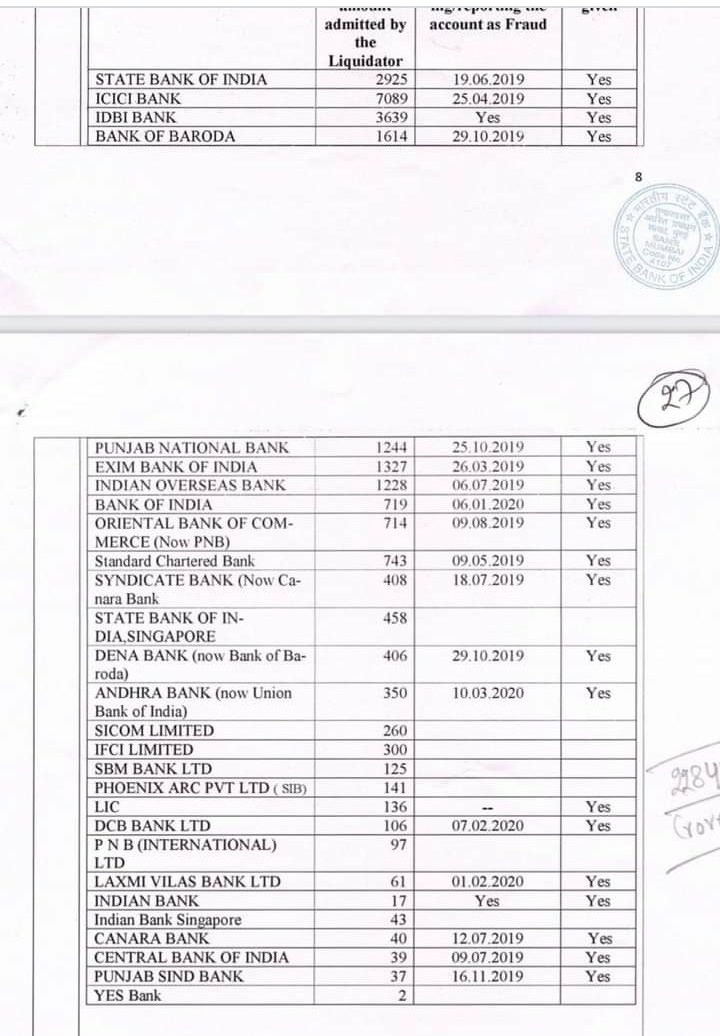 wealthsaga1's tweet photo. ABG Shipyard Bank Fraud: 22842 Cr, double of Nirav Modi! Fraud with Total 28 Banks in one go!

Big Players ne Kal ke liye kaafi masala release kar diya.. 

List of Banks, along with dates below 👇
#ABGShipyard #StockMarketindia https://t.co/MQwvRyeXxJ