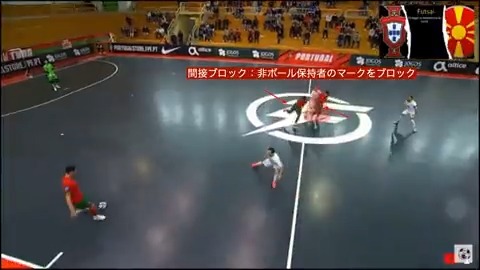 フットサル大学 フットテック Futsaltech Twitter
