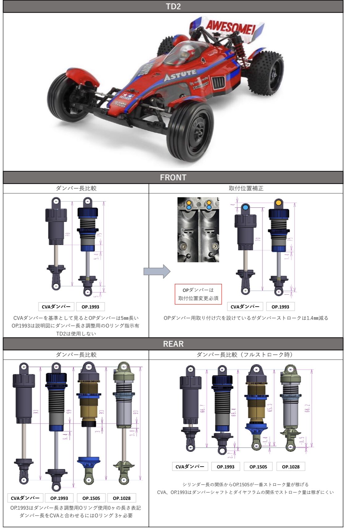 Tamiya RC Models【タミヤ公式】 on X: 