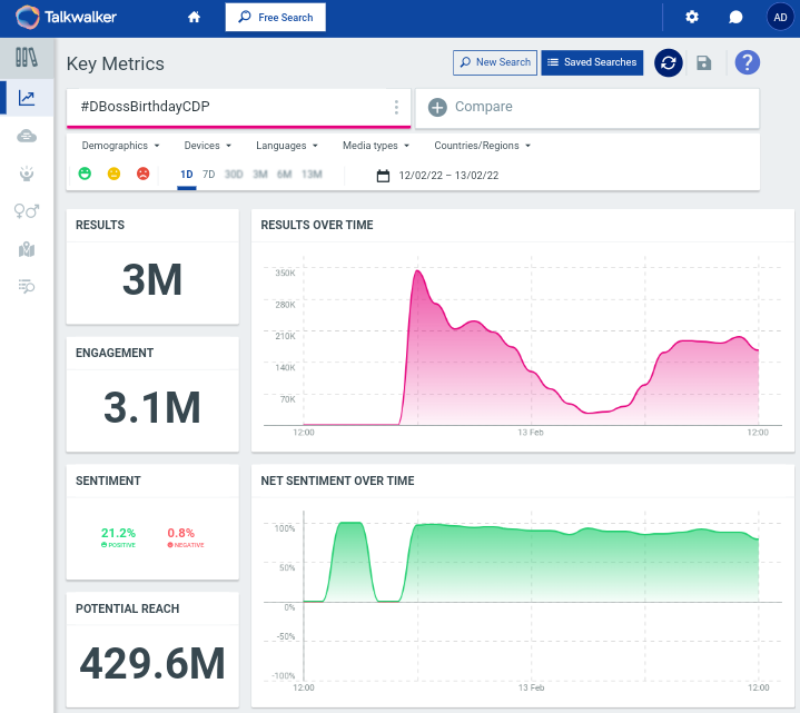 TAKCSDF's tweet photo. Old Records Break...New Record Create...❤️💥🚨🥳
Massive Record Alert 🚨🥳
#Darshan
#DBossBirthdayCDPLet 
#DBossBirthadayCDP https://t.co/MT1BYQI1hX