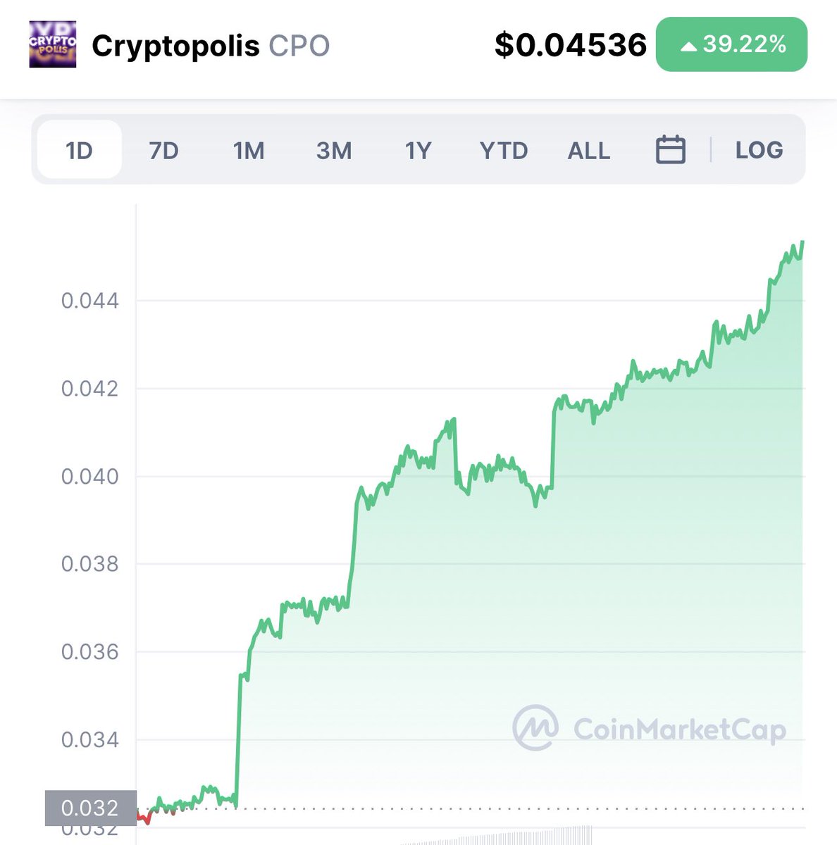 chipped_sol's tweet photo. Don’t tell me I didn’t warn you, ez 100x from here https://t.co/8IYkHPGBKZ