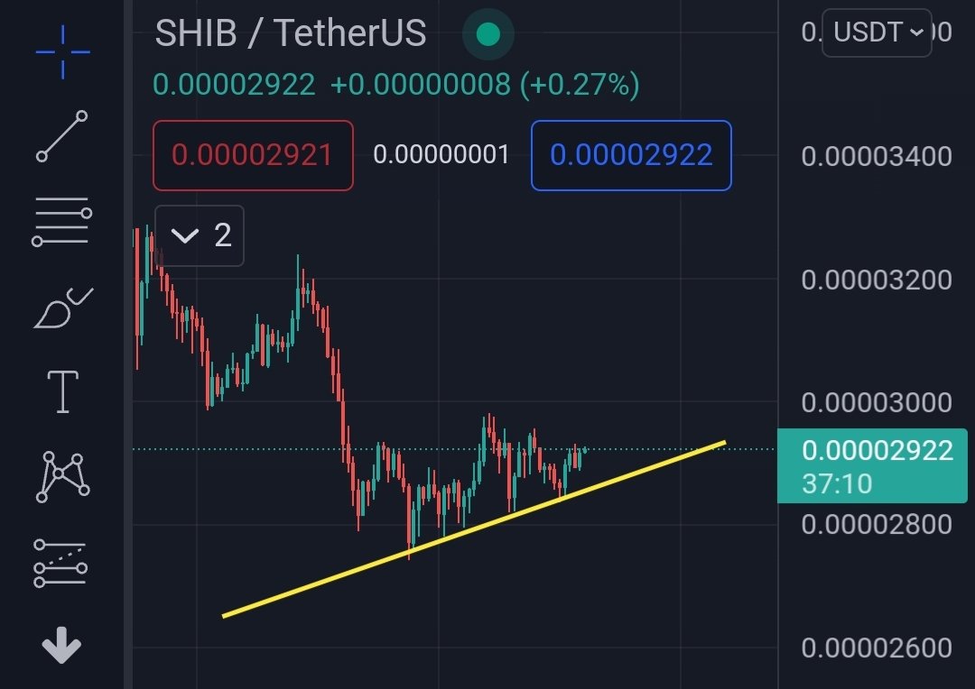 army_shiba's tweet photo. Higher support zones for $SHIB 🐶💪 https://t.co/4e5zLgyY0T