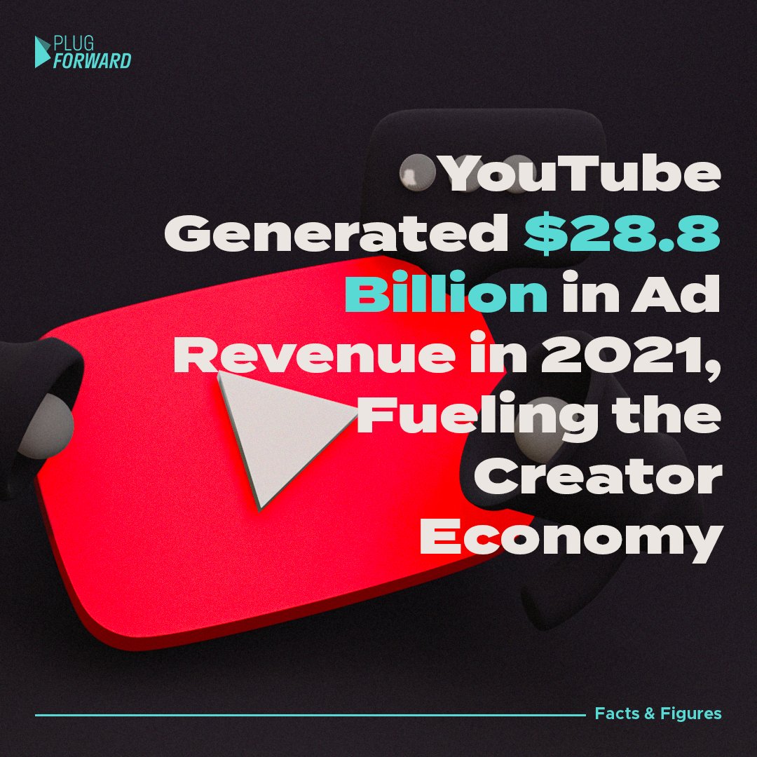 #creatoreconomy #youtube #Ads #PlugForward