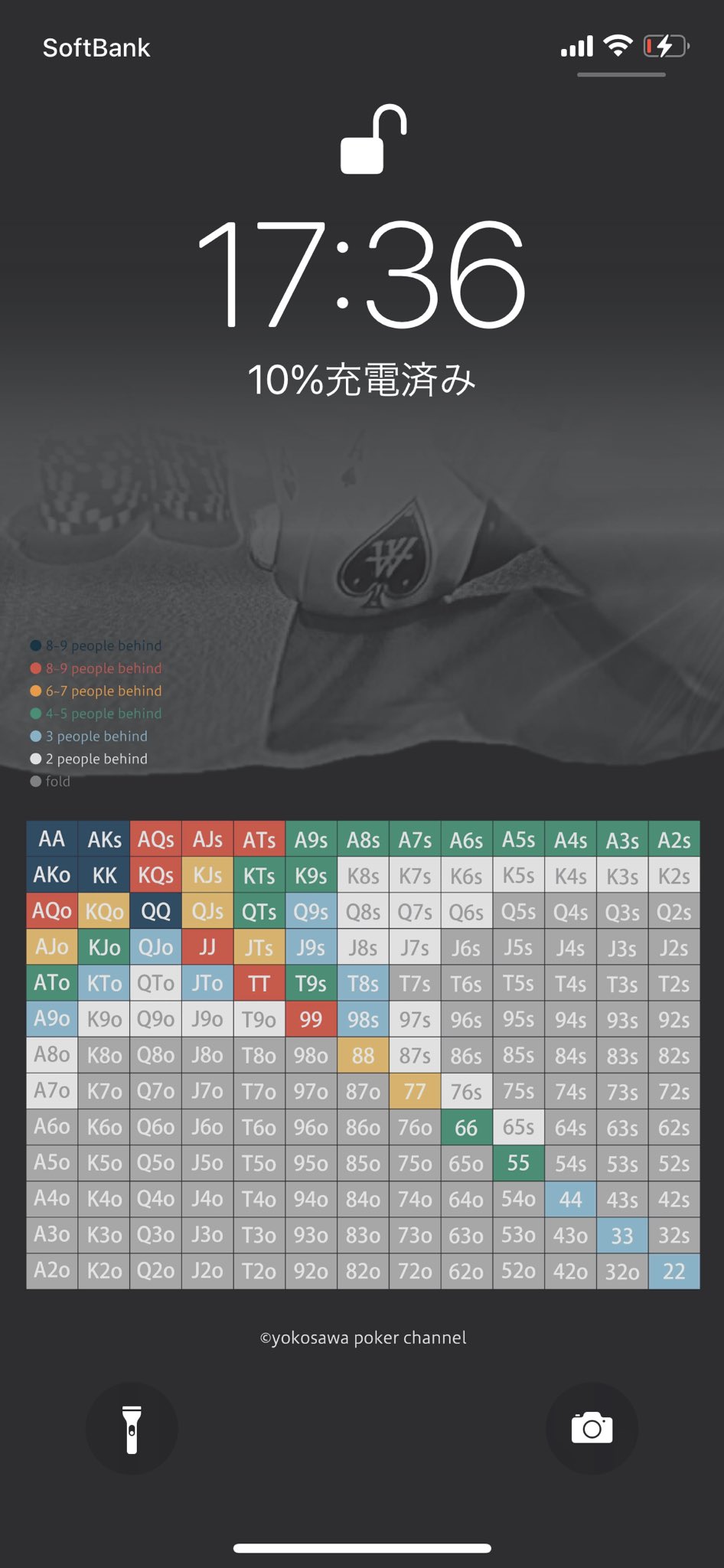 世界のヨコサワ ポーカーの参加ハンドをいつでも確認できる壁紙を作りました ポーカー中でも 自分がハンドをプレイしていない時であれば見てもルール的に何も問題ありません これで貴方もポーカー上級者 設定用の元画像と使い方はリプへ