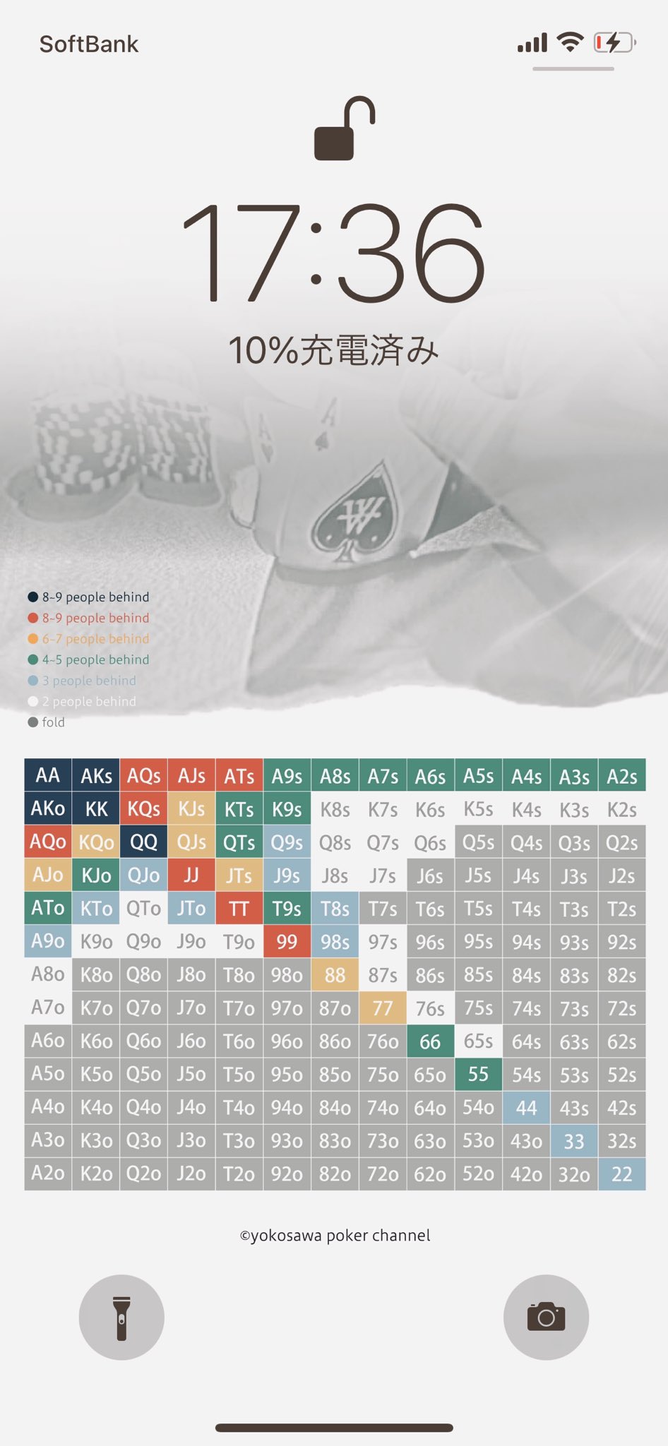 世界のヨコサワ ポーカーの参加ハンドをいつでも確認できる壁紙を作りました ポーカー中でも 自分がハンドをプレイしていない時であれば見てもルール的に何も問題ありません これで貴方もポーカー上級者 設定用の元画像と使い方はリプへ