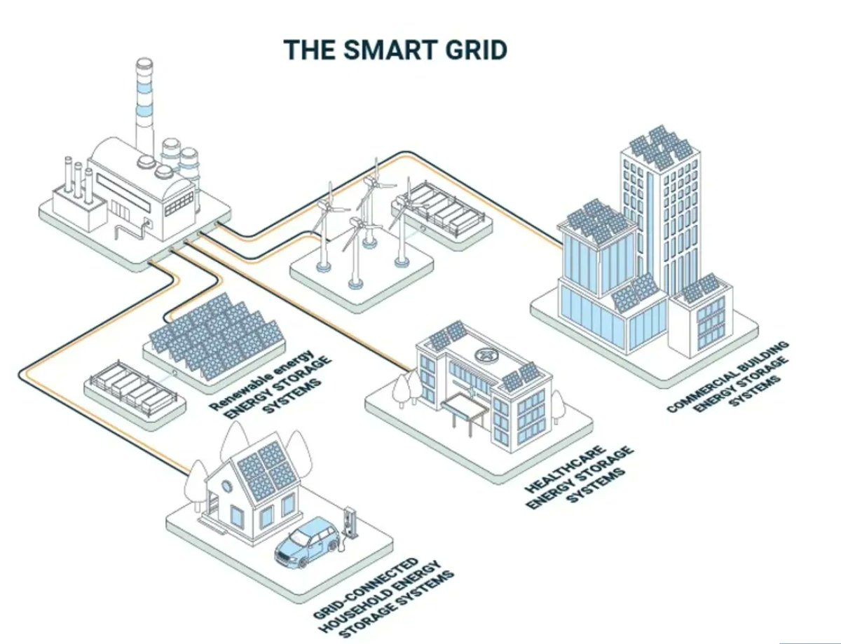 The #Tech Foundation of #SmartCity #Infrastructure buff.ly/36bQHsH @sallyeaves @SabineVdL @terence_mills @floriansemle @Damien_CABADI @chboursin @Paula_Piccard @mvollmer1 @BepplerFlavia @pierrepinna @SpirosMargaris @andi_staub @Salz_Er @ipfconline1 @enilev