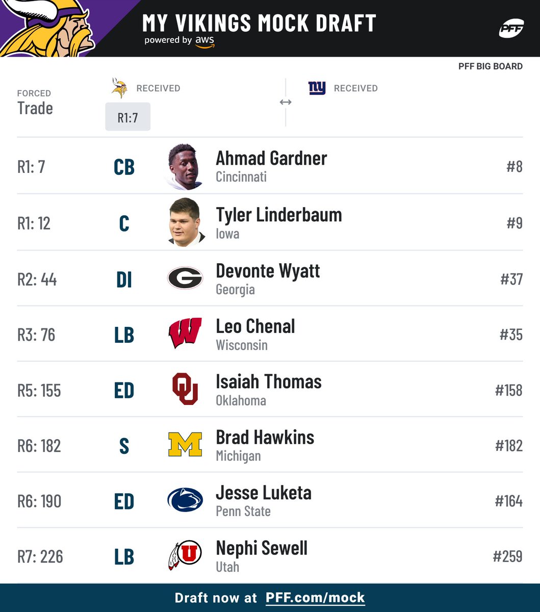 DropWeightDad's tweet image. Assuming a Hunter trade to NYG. @VikingsProScout