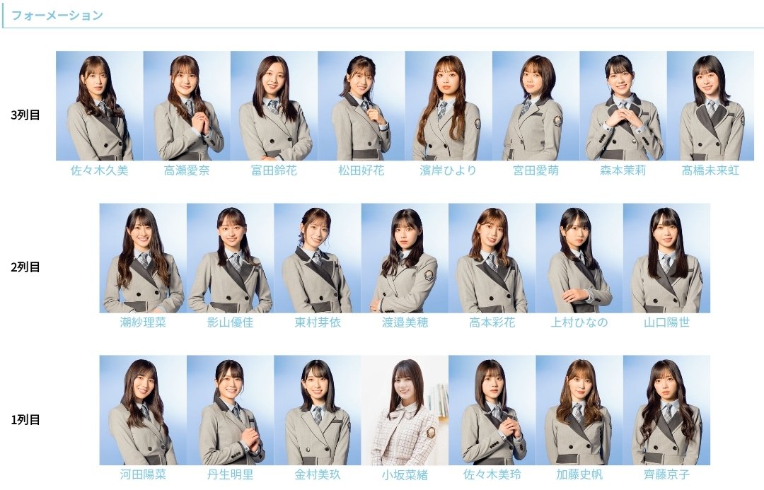 muamarmusa's tweet photo. Sama hinata juga deh wkwk walaupun belum ada pengumuman, yang penting berharap dulu full team dengan Kosakana balik jadi center #日向坂46
「7thシングル選抜予想（２）」by gwahaha -- 日向坂46 My選抜シミュレータ https://t.co/FLA9p9g78Q #HinataSim via @grayengineer https://t.co/CG39C7vMHa