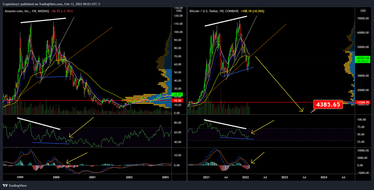 Crypto Savy 🔥Craig 🔥 Market Analysis NFA tweet media