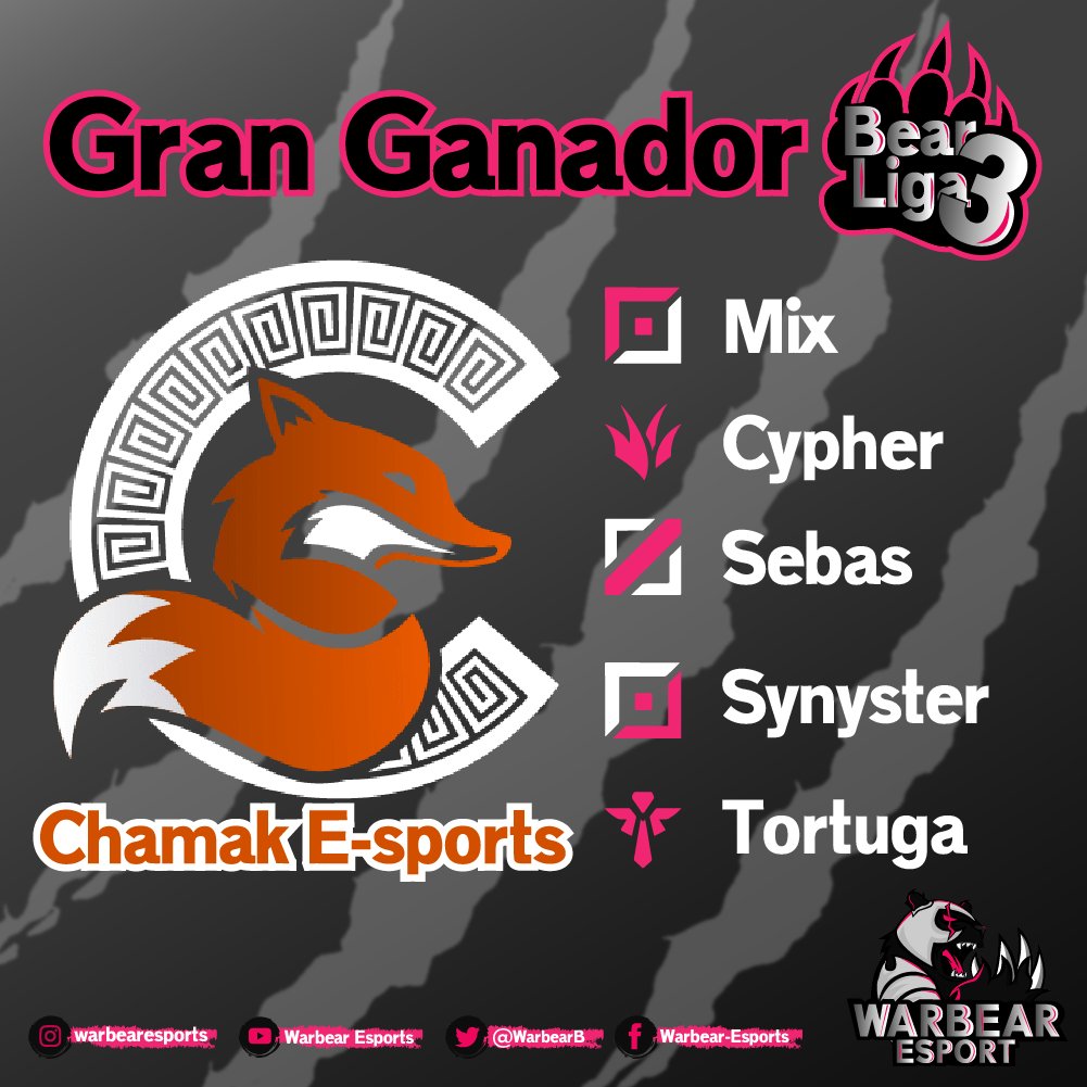 WarbearB's tweet photo. GRAAAN GANADOR!!! de la 3era edición de la Bear-Liga.
@ChamakEsports 🔥🦊

Diseño: @SoundWrites 👀 https://t.co/qAqNmu801X