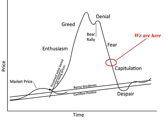 0/13 너무 빠르게 성장하는 크립토 시장에서 발생하는 부작용