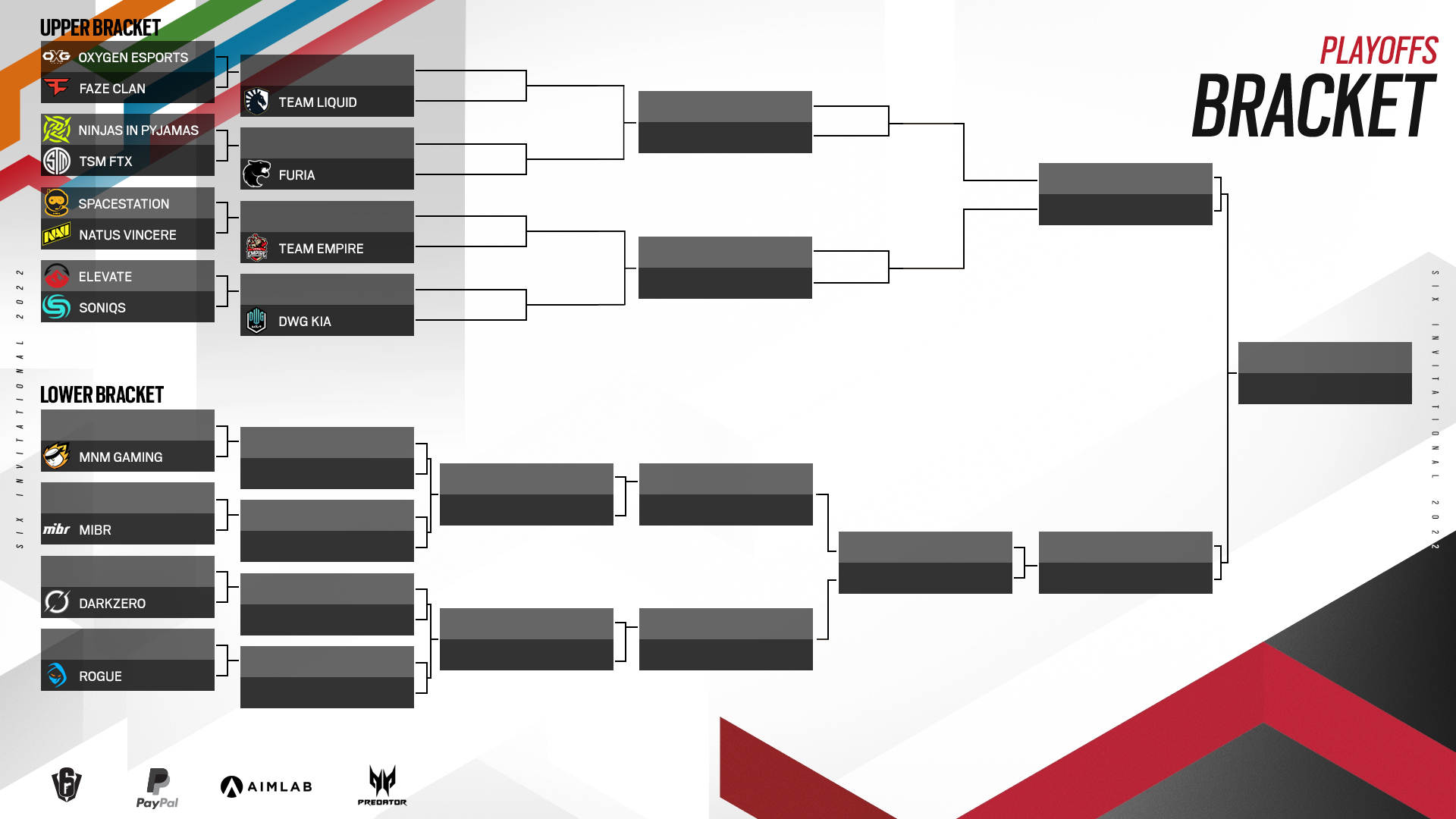 Six Invitational 2022 Group Stage Roundup & Playoff Bracket GameRiv