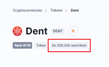 bysetrade's tweet photo. $DENT - Now more than 200,000 @CoinMarketCap users have #dentcoin on their watchlist 👀 https://t.co/K5Dw6vxk3a