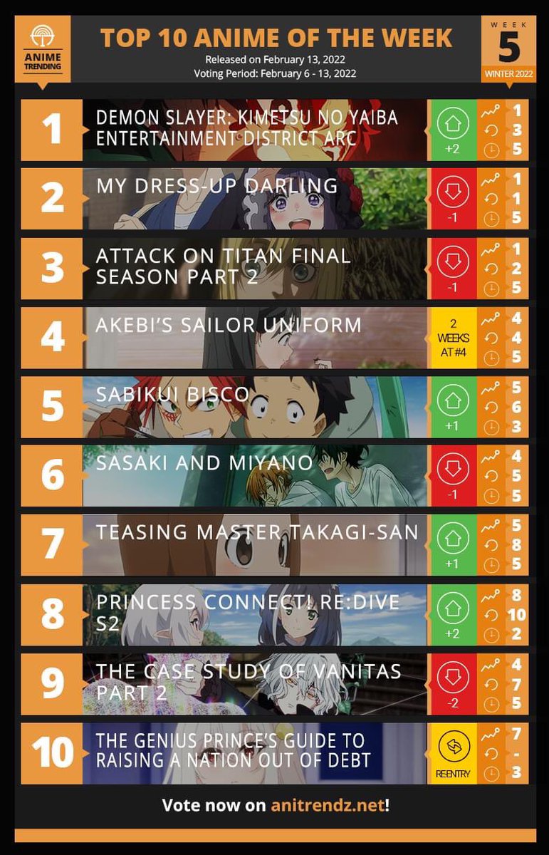 Attack on Titan Wiki on X: Top TV shows on Netflix in Japan in December  Attack on Titan ranked 7th  / X