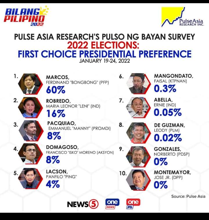 maramba_ursus's tweet photo. Grabe naman dont forget #BBMFORPRESIDENT2022 https://t.co/C2WeJb5V3B
