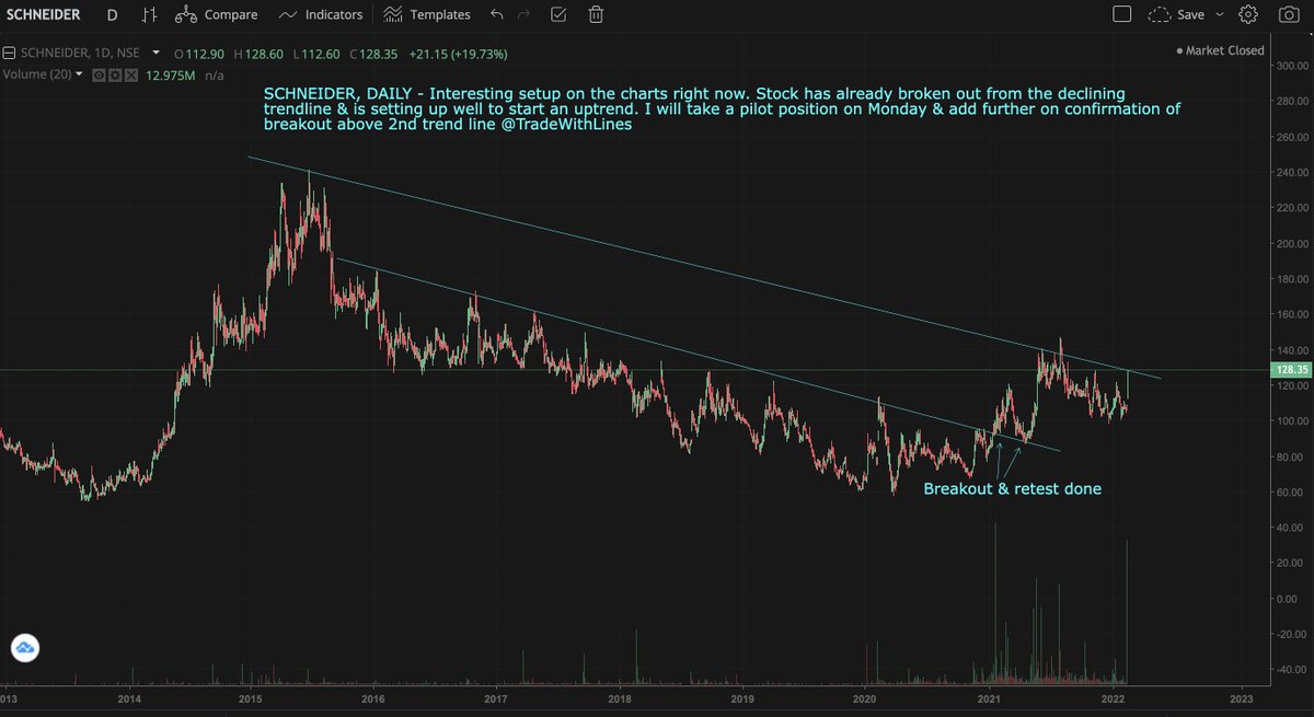 TradeWithLines's tweet photo. #Watchlist additions for this week
🎯 NLC India Ltd
🎯 Schneider Electric Infrastructure Ltd
🎯 Agri-Tech (India) Ltd
🎯 Shankara Building Products Ltd
🎯 Zuari Global Ltd

#NLCIndia #Schneider #Agritech #Shankara #nseindia #stocks #BREAKOUTSTOCKS #trading #TradeWithLines https://t.co/ybm9smfVcw