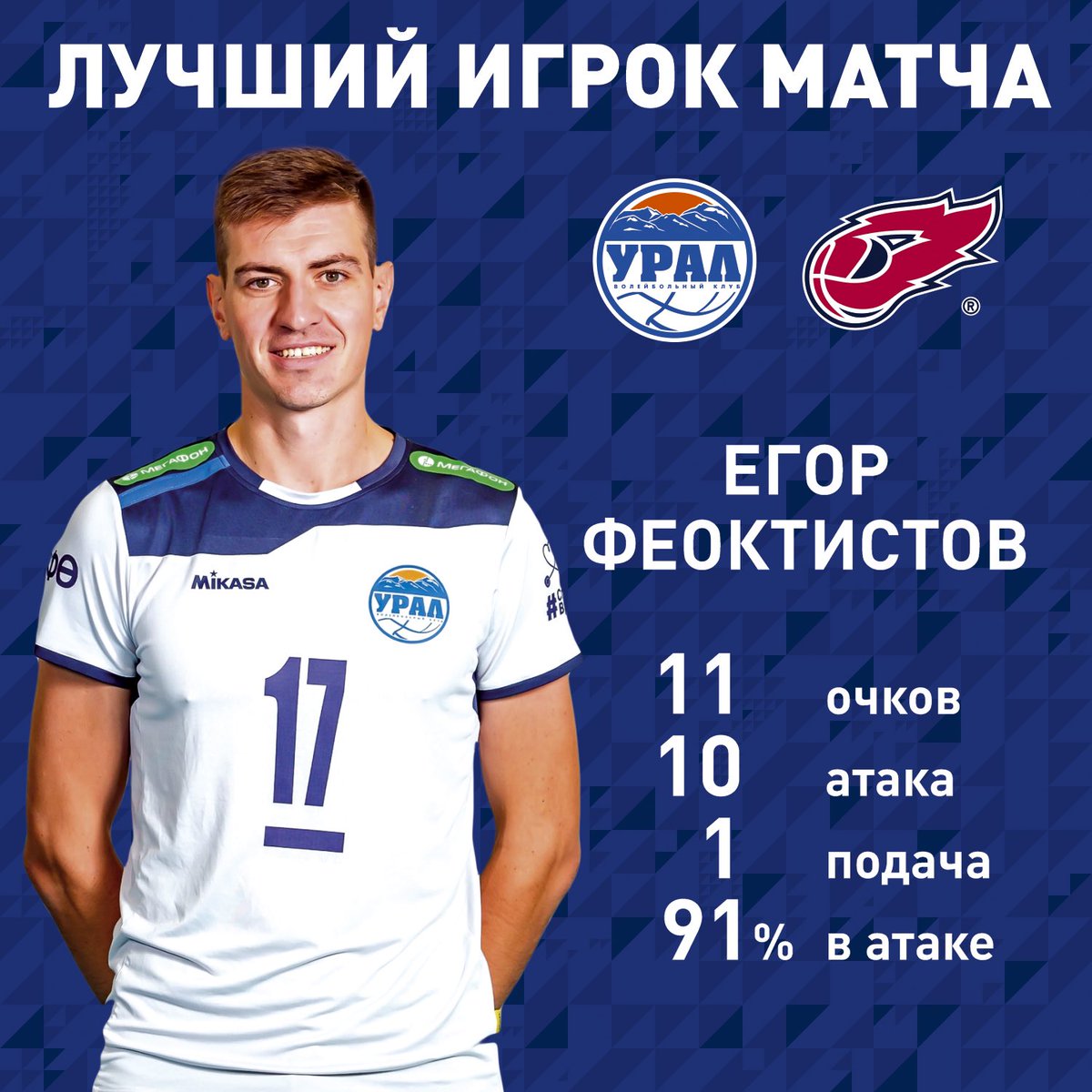 Феоктистов – лучший игрок матча, по версии болельщиков ⚡️

Завершилось голосование за лучшего игрока «Урала» в матче с «Факелом». Болельщики выбрали Егора Феоктистова, отдав за него 36 процентов голосов. Доигровщик реализовал 91% атак, а также был лучшим в приеме 💪