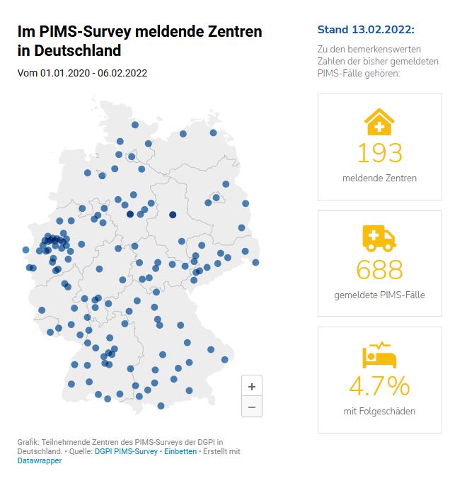 kat_gie's tweet photo. @lgoshen @Bildung_SH @PrienKarin @DGPIeV @TenenbaumTobias Stand 13. Februar 688 Kinder mit #PIMS - wieder fast 30 neue Fälle in einer Woche. 193 Zentren machen mit - Dunkelziffer? @BVKJ @DGKJ_eV    https://t.co/vt7DcJEg40 https://t.co/4ig0RjCsrH