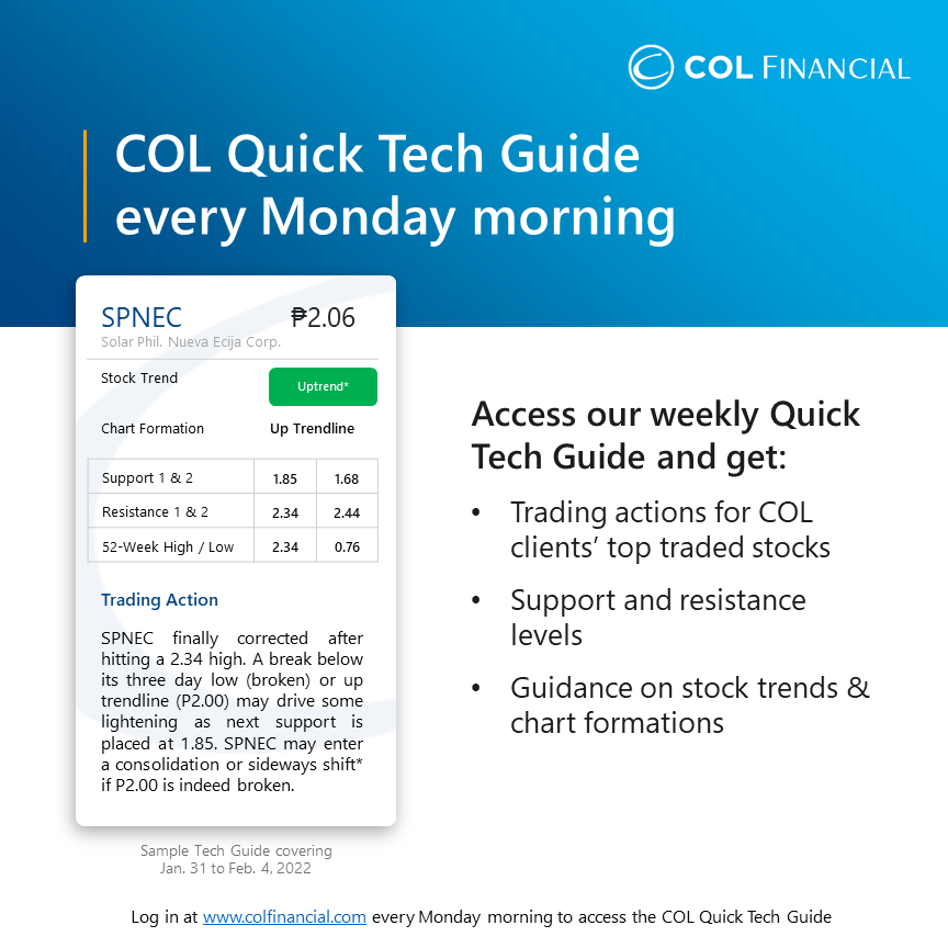 colfinancial's tweet photo. Check out our new #COLquicktechguide every Monday morning before the market opens, by logging in at https://t.co/3jsLZNBqxA.
For previous issues, you can check out the series at the Research Tab > Archive Tab.
#tradersph #technicalanalysis #COLtraderguides #COLFinancial https://t.co/dPVXrCbyam