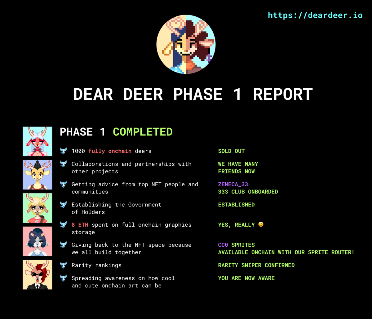 Dear Deer ᵍᵐ tweet media