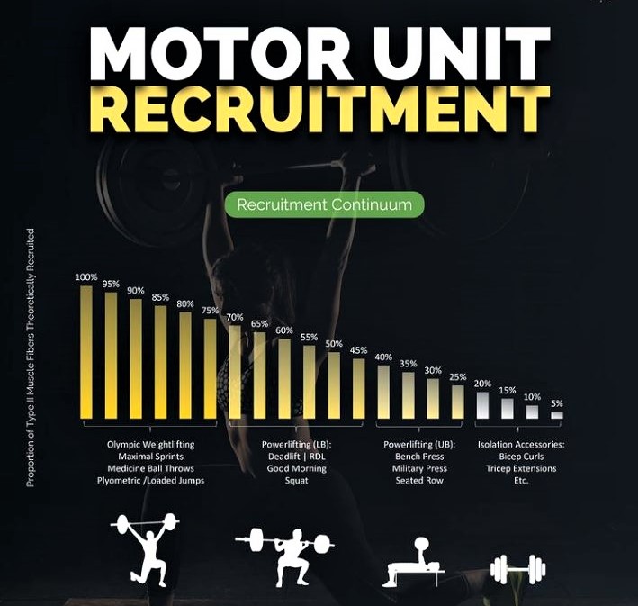 CoachBrianLebo's tweet image. #MotorUnitRecruitment