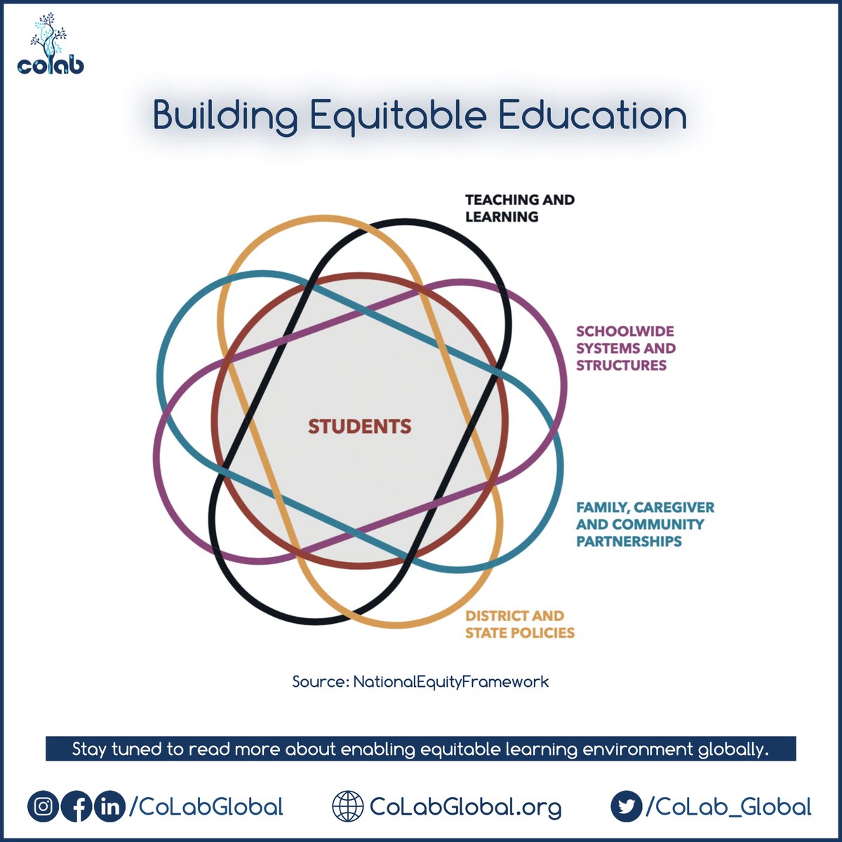 CoLab_Global's tweet photo. Equity is a process as well as an outcome. How we engage with the process is as important as changes we envision.
Stay tuned to know more about enabling education equity as a global community.
#CoLabGlobal https://t.co/hIYRZZYkBN