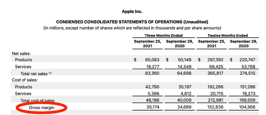 How to understand the financial performance of any business:
