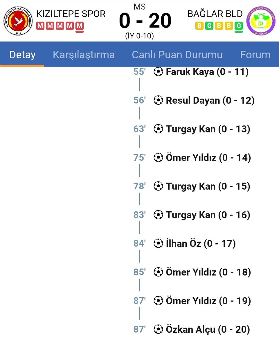87 de nasıl 2 gol birden yediniz amk