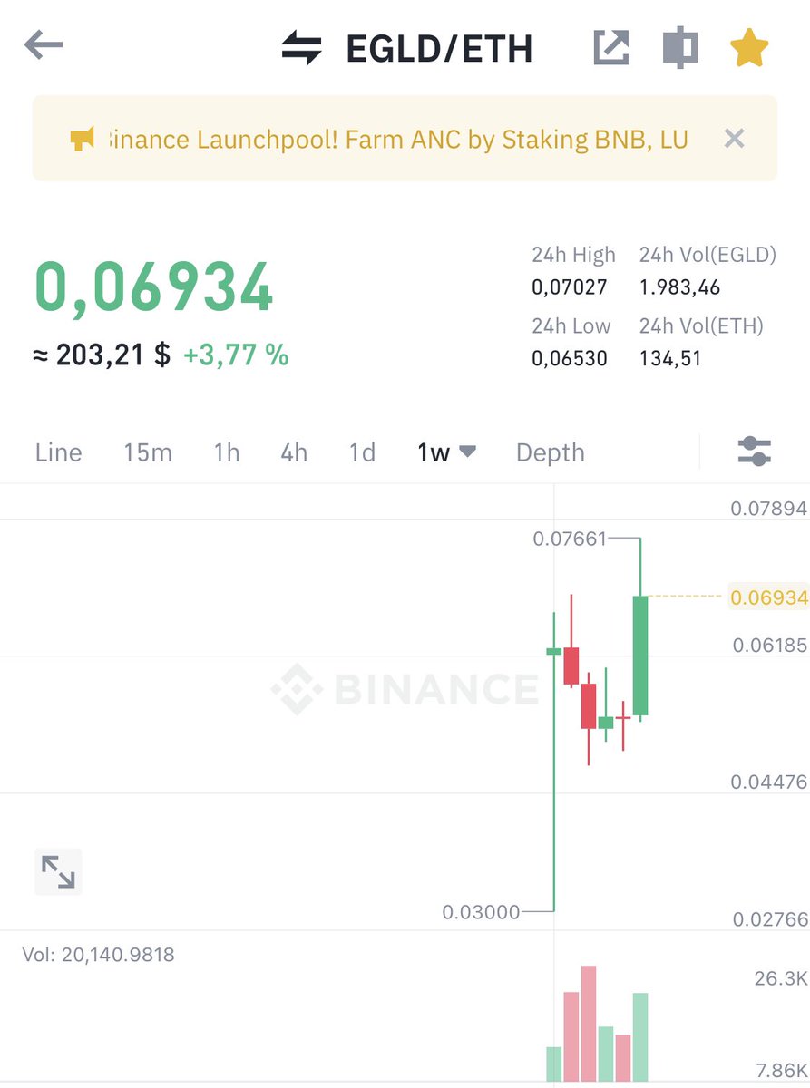 When 1 $EGLD = 1 $ETH 🧐?
