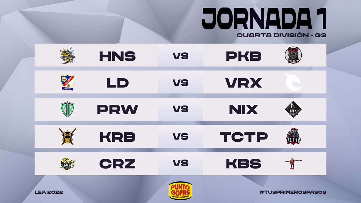 Seguimos con el calendario de 4ª división grupo 3, estos son los enfrentamientos de hoy

<a href="/HornetsFive/">Hornets Five</a> ⚔️ <a href="/Pickbulls/">PickBulls</a> 
@LinaresEsports ⚔️ <a href="/VrinxGaming/">VRINX Gaming</a> 
<a href="/PriorityEC/">PRIORITY ESPORTS</a> ⚔️ @nixgamingclub 
<a href="/budo_koryu/">Koryū Budō</a> ⚔️ <a href="/ToCryToThePark2/">ToCryToThePark</a> 
<a href="/CierzoEsports/">Cierzo Esports Academy</a> ⚔️ <a href="/KillerBeans_LoL/">Killer Beans en tu sona</a> 

#TusPrimerosPasos