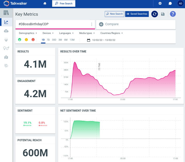 DBossTrends's tweet photo. And Introducing 4.1Million Tweets To KFI in 23hours 41min😎🔥

Don't Stop, Let's Do 4.2M

🤜 #DBossBirthdayCDP 🤛

#Kranti | #DBoss | @dasadarshan https://t.co/s7IzzeMaDV