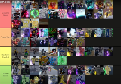 YBA Stand Skin Tier List 