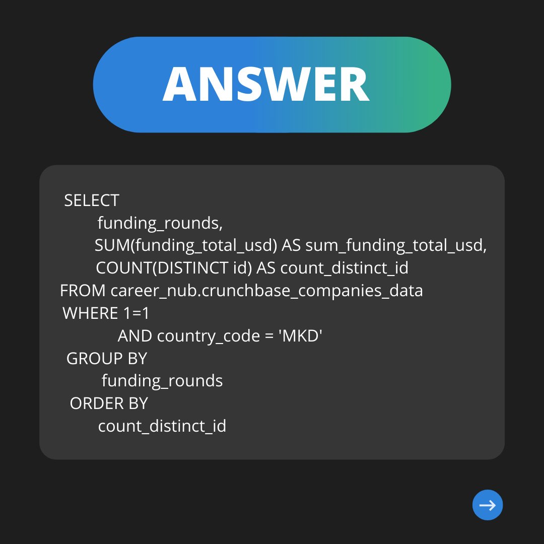 career_nub's tweet image. Book a free 30-minute session with your mentor here: link.careernub.com/app
SQL Interview Practice Questions
#interview #PracticeSQL #TechnicalUpskilling #Learning #InterviewPreparation #Mentoring #Analytics #DataScience #company #foundedatclean #datascience #LearnDataScience