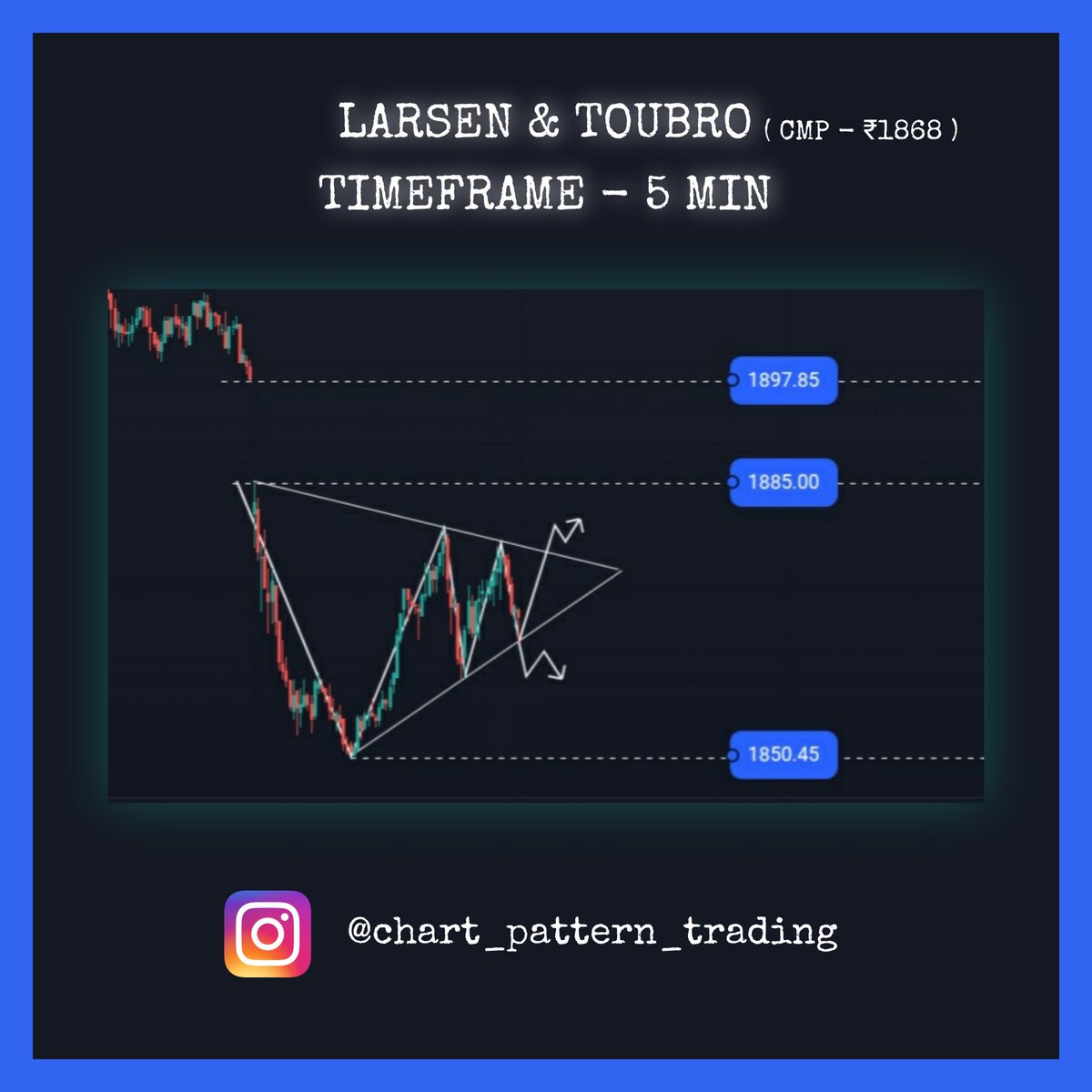 Chartpattern25's tweet image. #2
Larsen & Toubro (Technical Analysis)
Timeframe - 5 min
#sharemarket
#chart #pattern #trading
#INTRADAY