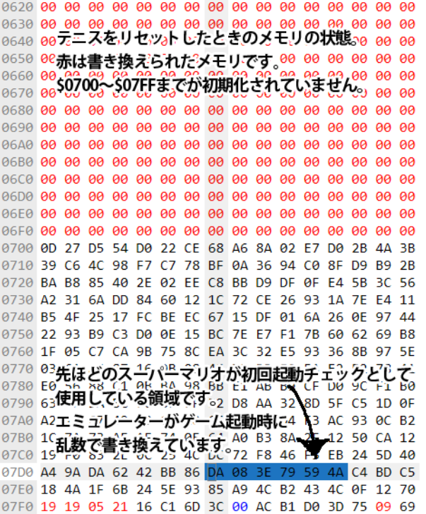 Karu Gamo スーパーマリオとテニスを組み合わせたてworld9以降を出すバグは皆さんもご存知かと思います あれは一体どのような原理で発生するのでしょうか ちょっと調べてみました 続 T Co D5jiaind4z Twitter