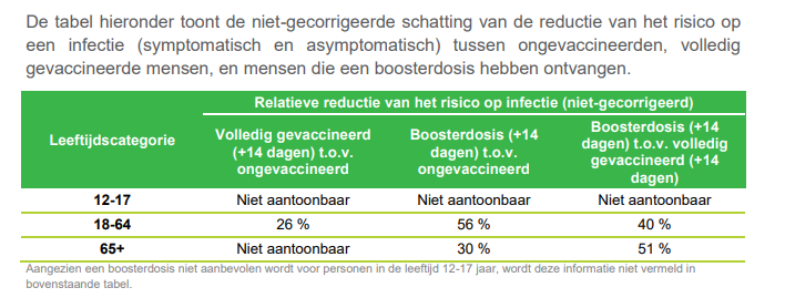 p_jvanos's tweet photo. Sciensano beweert in haar weekrapport dat #Vaccinatie , en boosters het risico op besmetting VERMINDEREN in de grote groep 18-64jarigen. 

Maar... Is dat wel zo? of is het #propaganda?
poging tot draadje:
1/n https://t.co/pdY0n9fbkP