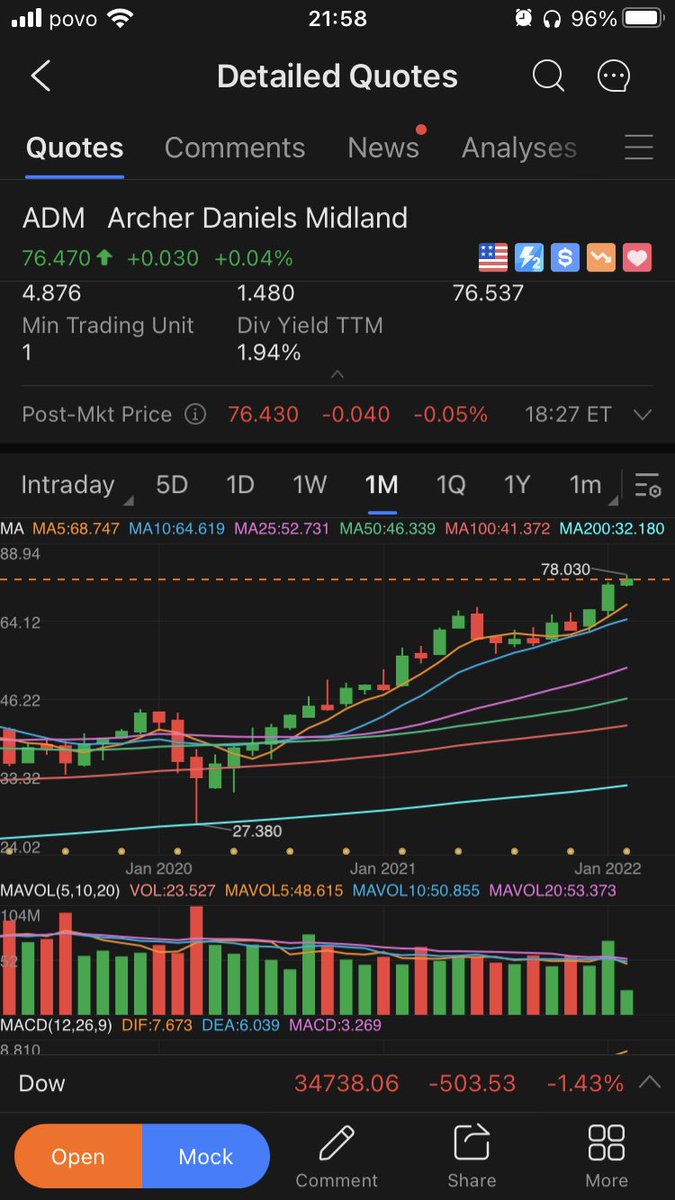 モーサテで複数人が推している穀物メジャー　$ADM
対インフレ、対脱炭素