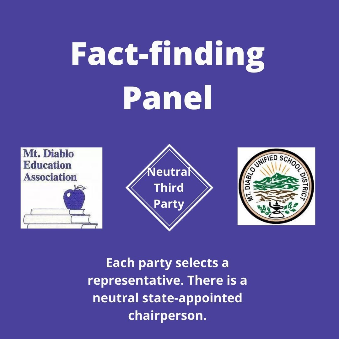 ourmdea's tweet photo. Fact-Finding Panel is forming with a representative chosen by MDEA, one by District, and a PERB appointed chair. #WeAreMDEA #WeAreCTA
Day 228 without a contract. https://t.co/micNC22UwP