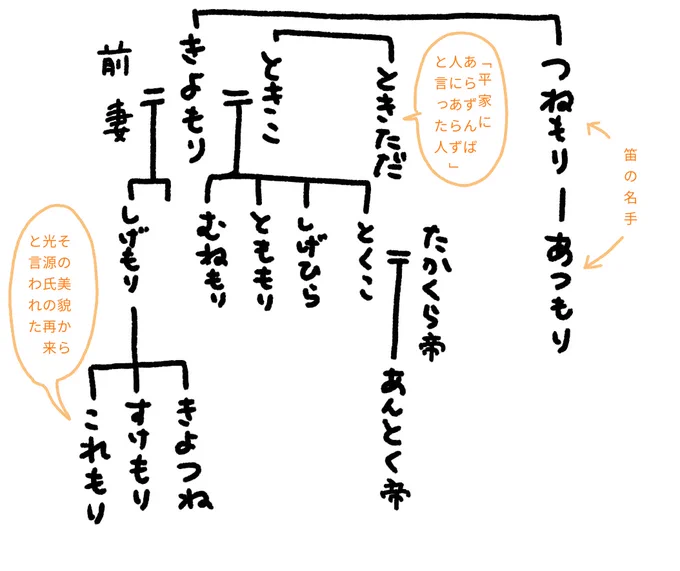盛だらけ 