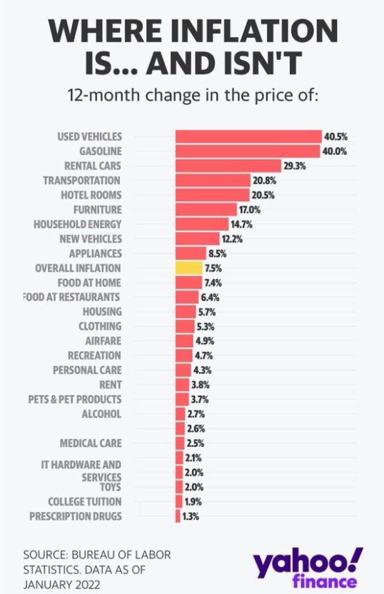 PeoplesParty_US's tweet image. Funny how they never blame #inflation on spending $700 billion on war.
