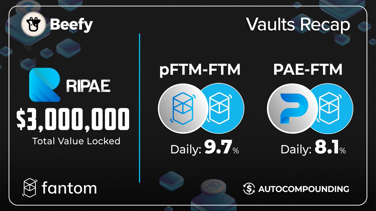 beefyfinance's tweet photo. What news does a 🐮 have for you today? 
One Algo to rule them all 🏦!

🔥 $pFTM - $FTM: 9.7% Daily 🚀
🔥 $PAE - $FTM: 8.1% Daily 🚀

Earn bonus $PAE from Beefy's boosted @curvefinance #stablecoins vault!

Beefy Launchpool ❤️ @ripaefinance https://t.co/xR0EZugeDR