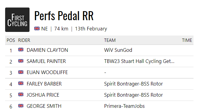 FirstCycling's tweet photo. The domestic road season in 🇬🇧 got underway earlier today with the Perfs Pedal Road Race, which was won by @DamoClayton of @wivsungod. #Perfs
https://t.co/aPVDJ4n8zf https://t.co/eLvQlB1VRK