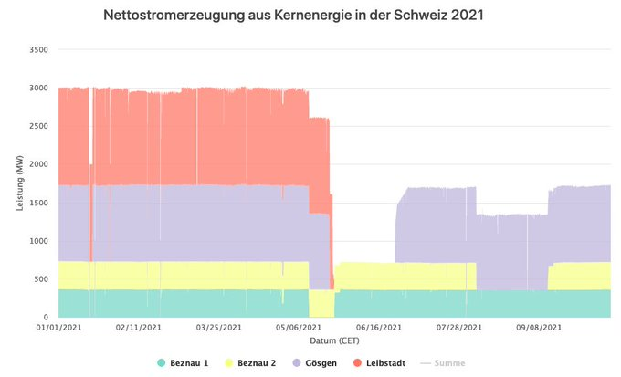 N_Schmid tweet picture